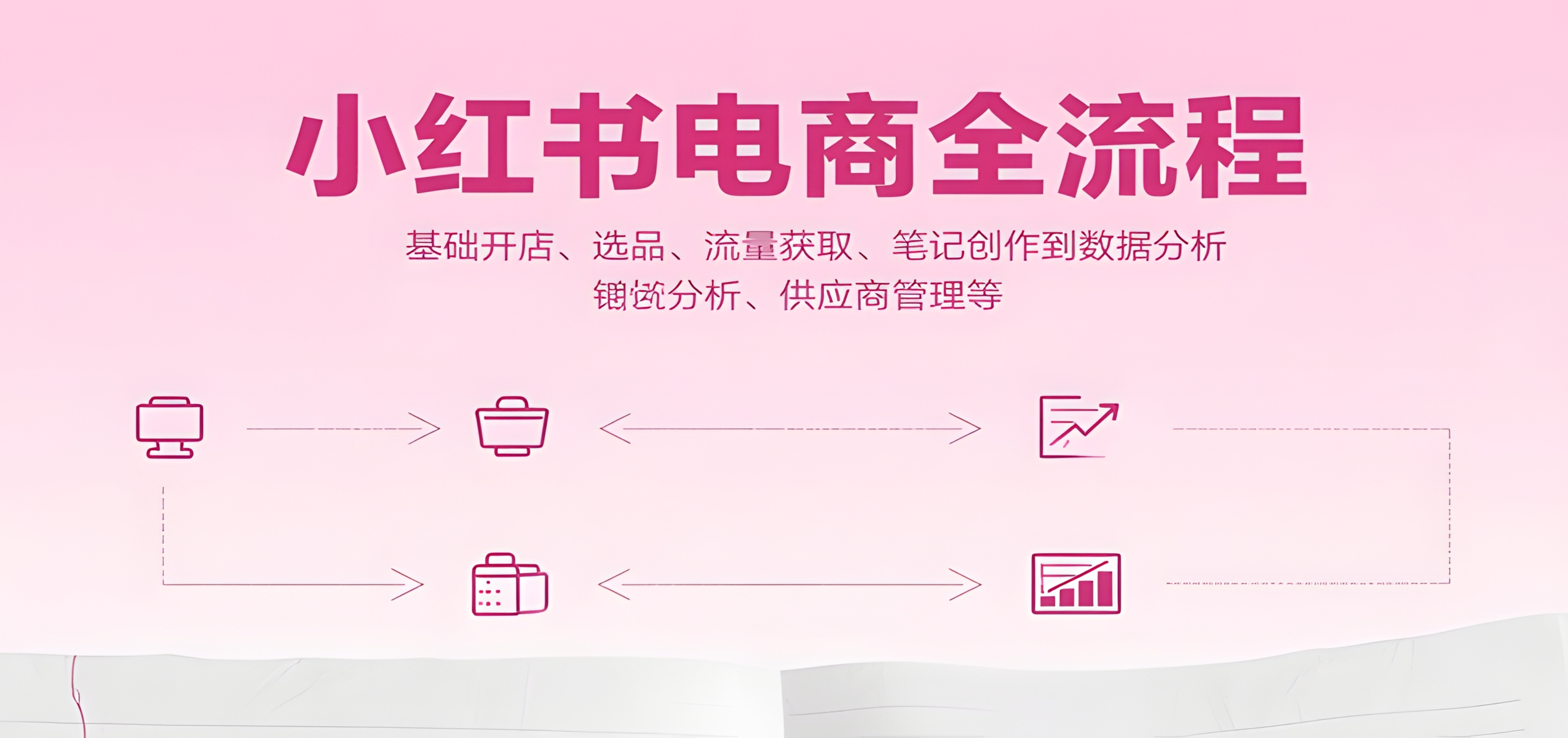 小红书电商全流程,基础开店、选品、流量获取、笔记创作到数据分析、供应商管理等