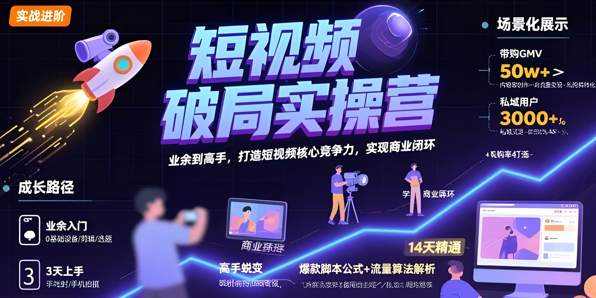 短视频破局实操营,业余到高手,打造短视频核心竞争力,实现商业闭环