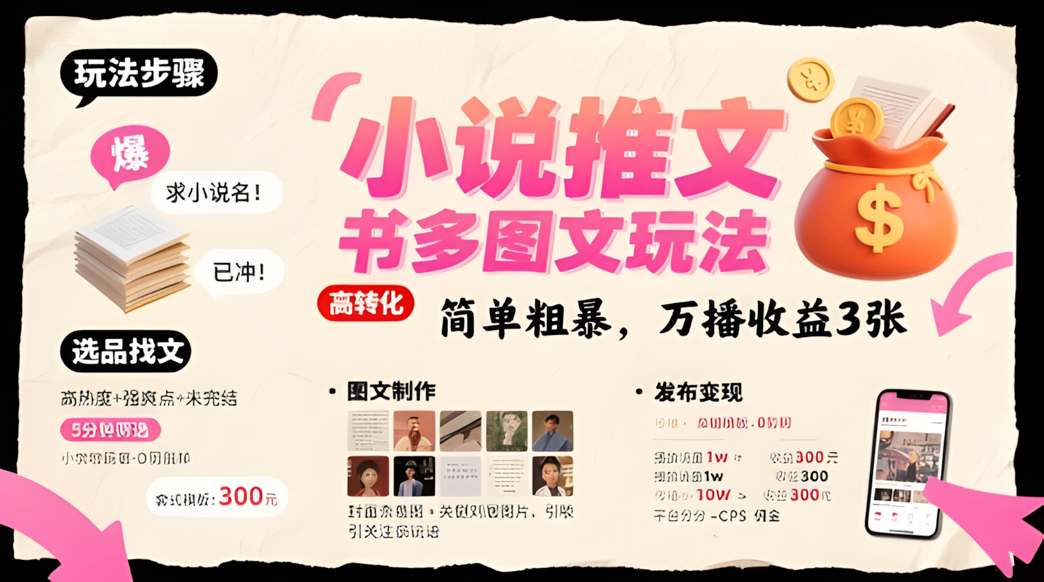 小说推文小红书多图文玩法,简单粗暴,万播收益3张