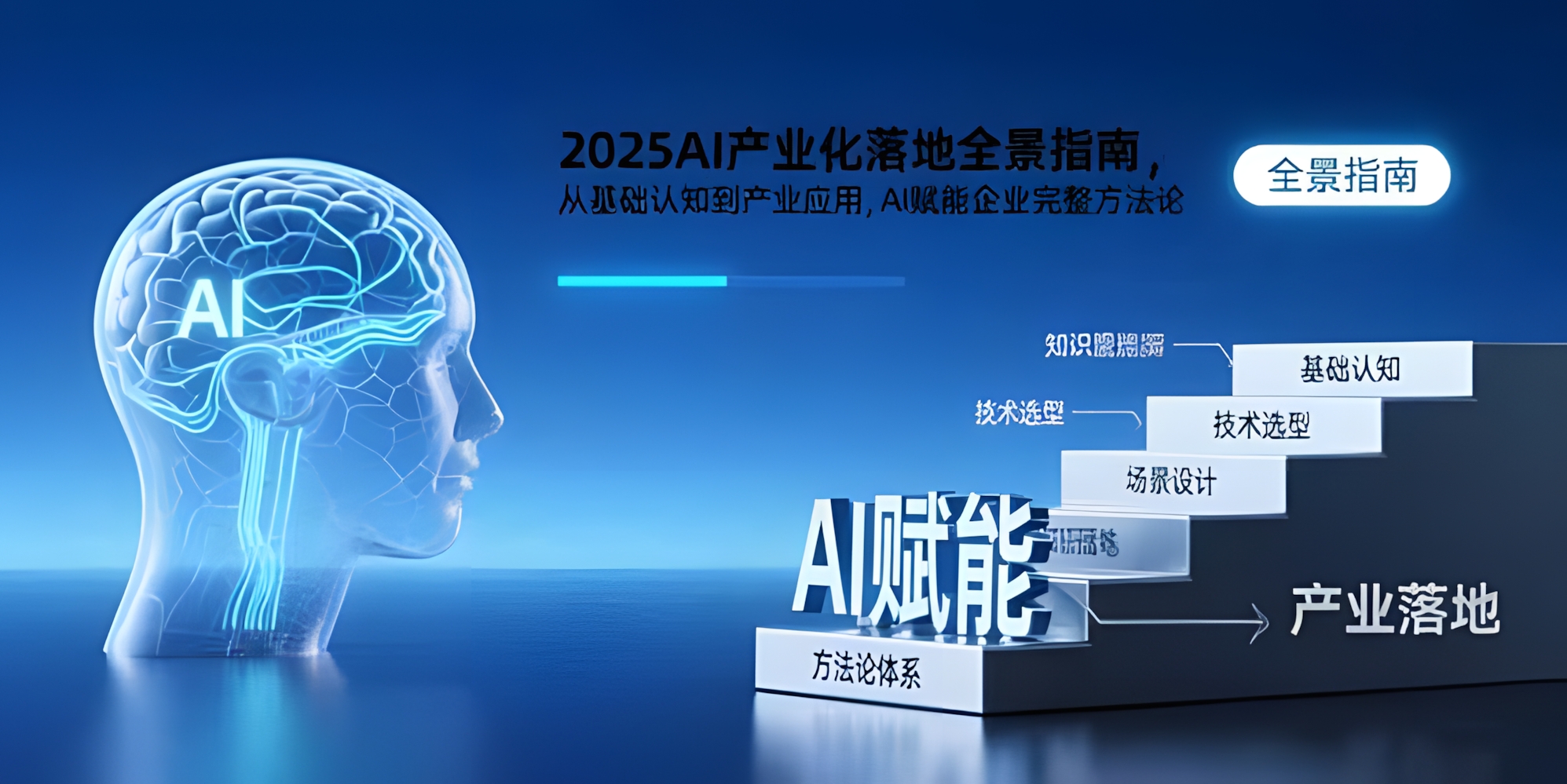 2025AI产业化落地全景指南,从基础认知到产业应用,AI赋能企业完整方法论