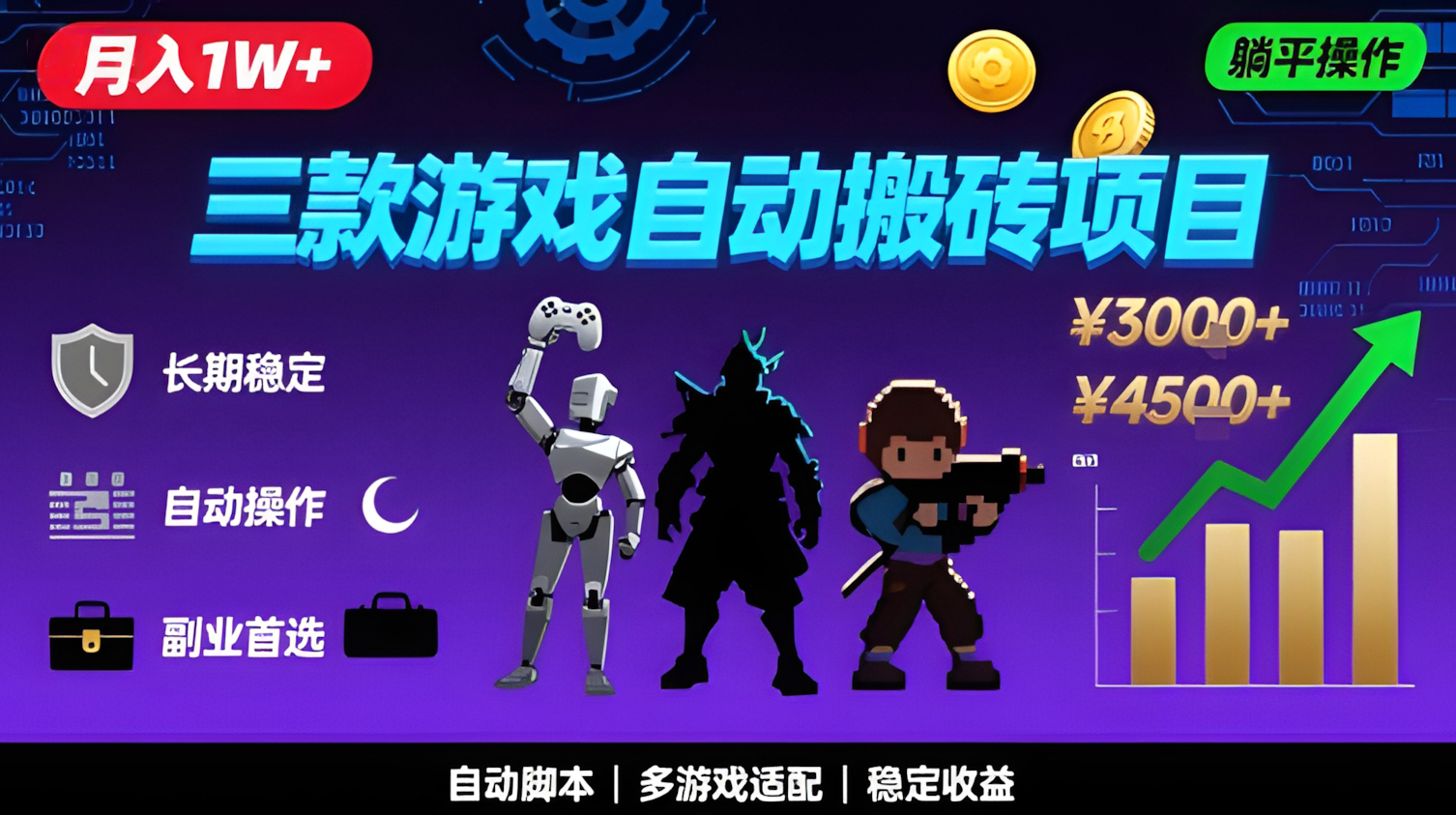 三款游戏自动搬砖,月入1W+,长期稳定收益副业项目,全程躺平操作