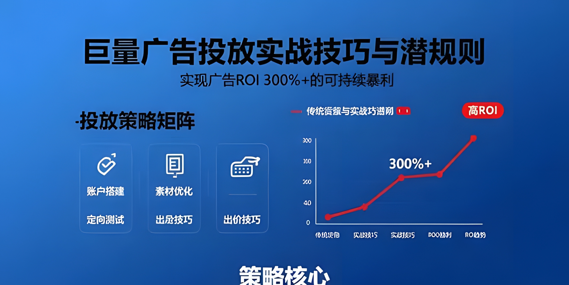 巨量广告投放实战技巧与潜规则,实现广告ROI 300%+的可持续暴利