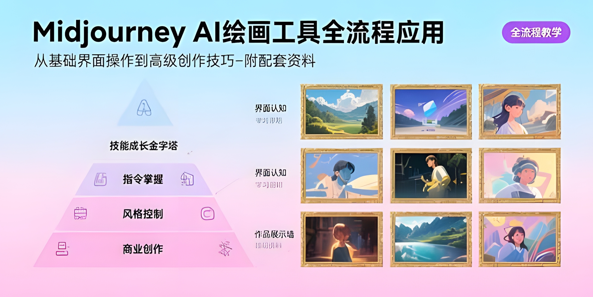 Midjourney AI绘画工具全流程应用,从基础界面操作到高级创作-附配套资料