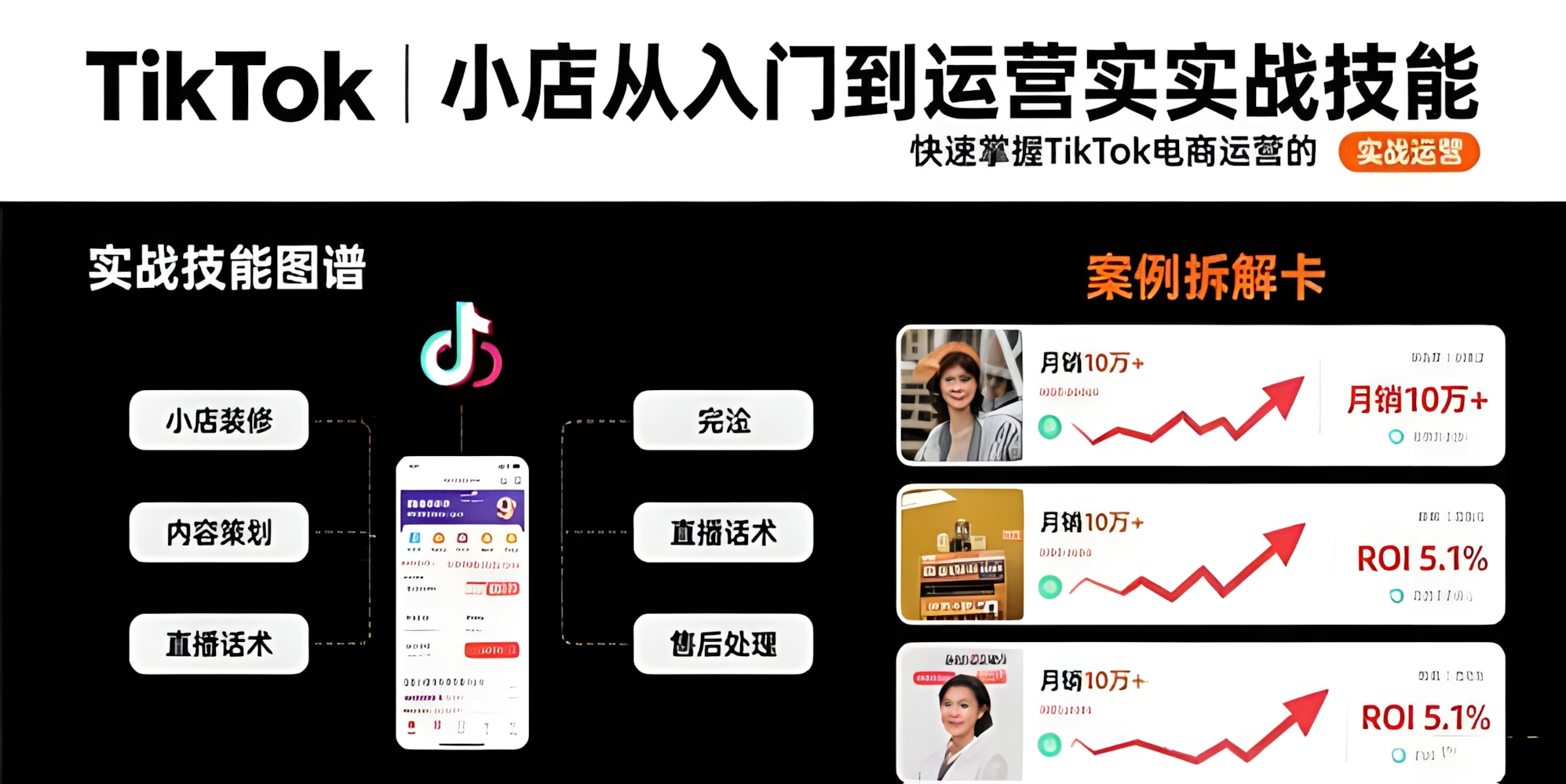 TikTok小店从入门到运营实战技能:快速掌握TikTok电商运营的完整方法论