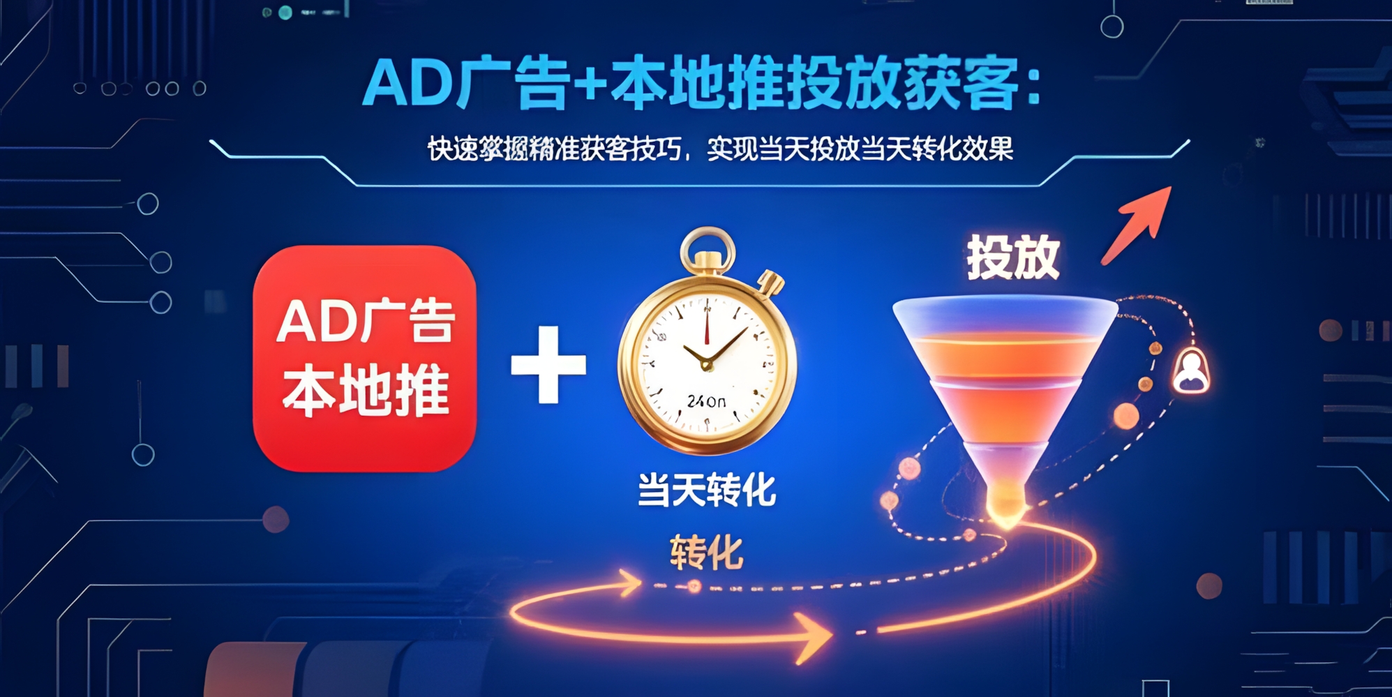 AD广告+本地推投放获客:快速掌握精准获客技巧,实现当天投放当天转化效果