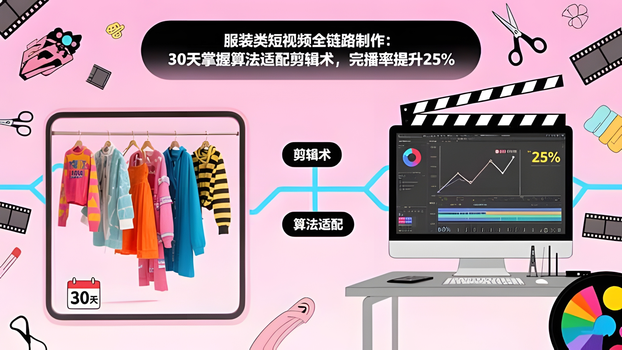 服装类短视频全链路制作:30天掌握算法适配剪辑术,完播率提升25%