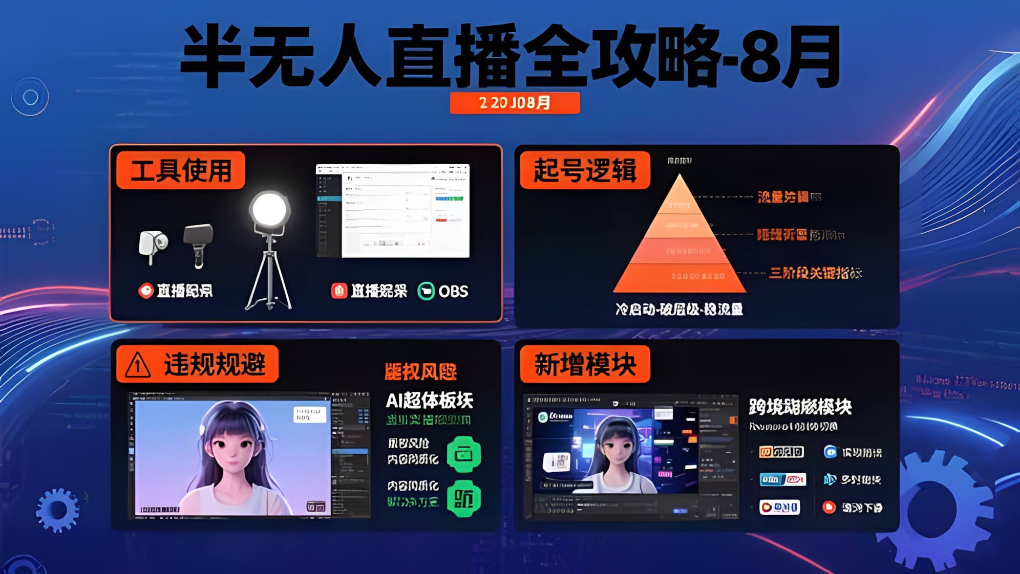 半无人直播全攻略-8月:工具使用+起号逻辑+违规规避,新增AI超体与跨境模块