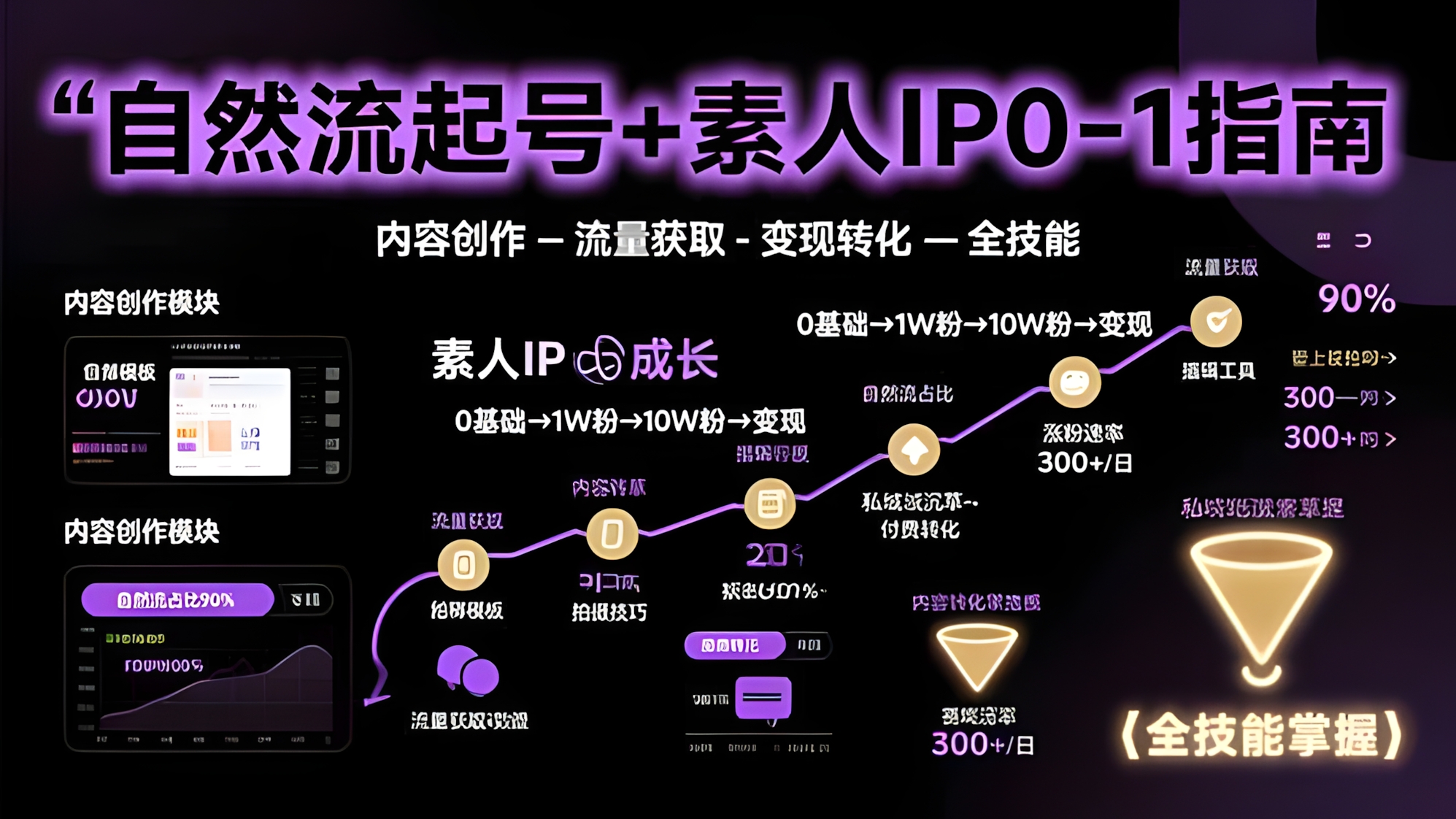然流起号+素人IP0-1指南,快速掌握内容创作-流量获取-变现转化-全技能