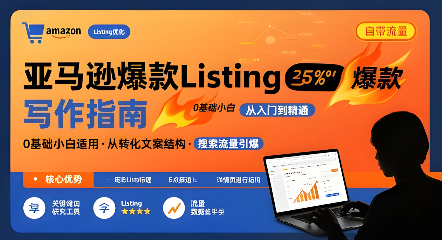 亚马逊爆款Listing写作方法,亚马逊0基础小白也能写爆款自带流量的Listing