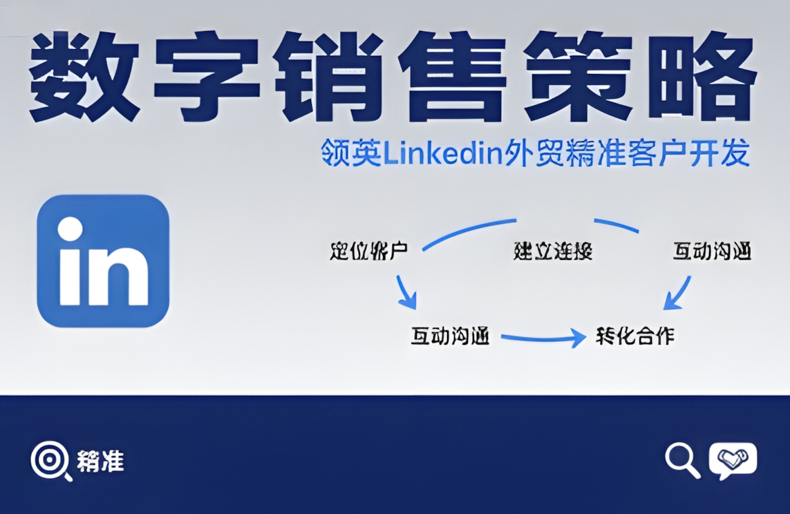 数字销售策略领英LinkedIn外贸精准客户开发